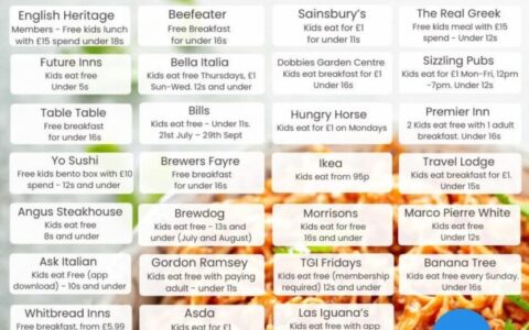 Kids eat for free or for £1 this summer 2025 - click to view participating outlets