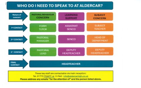 Who do I need to speak to at Aldercar?